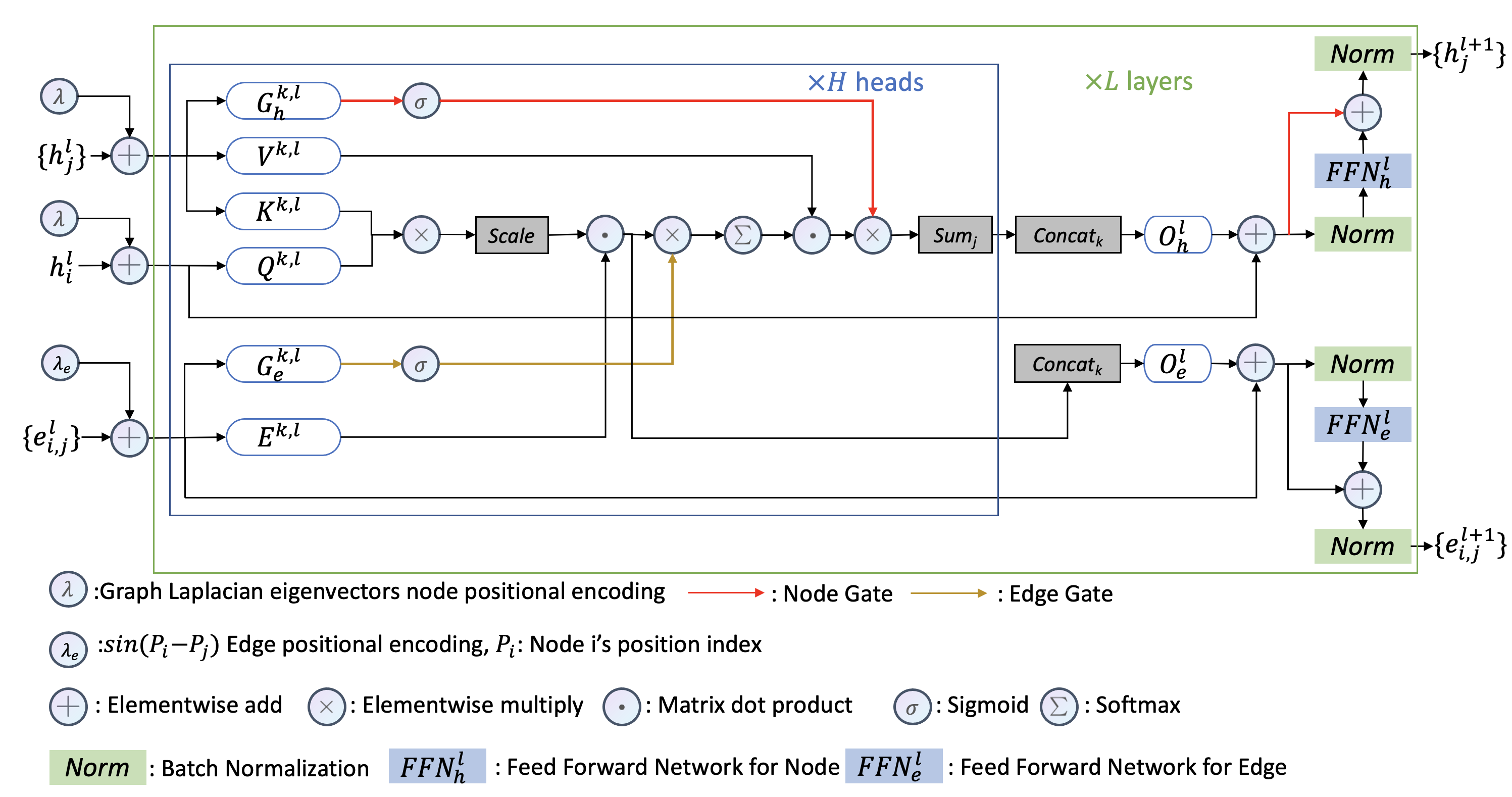 gated_graph_transformer.png