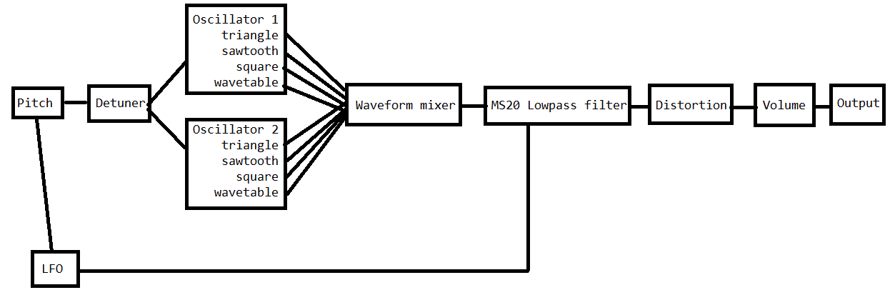 Trans Synth GitHub - biocommando/TranSynth: Transition synth VST; idea is that all ...