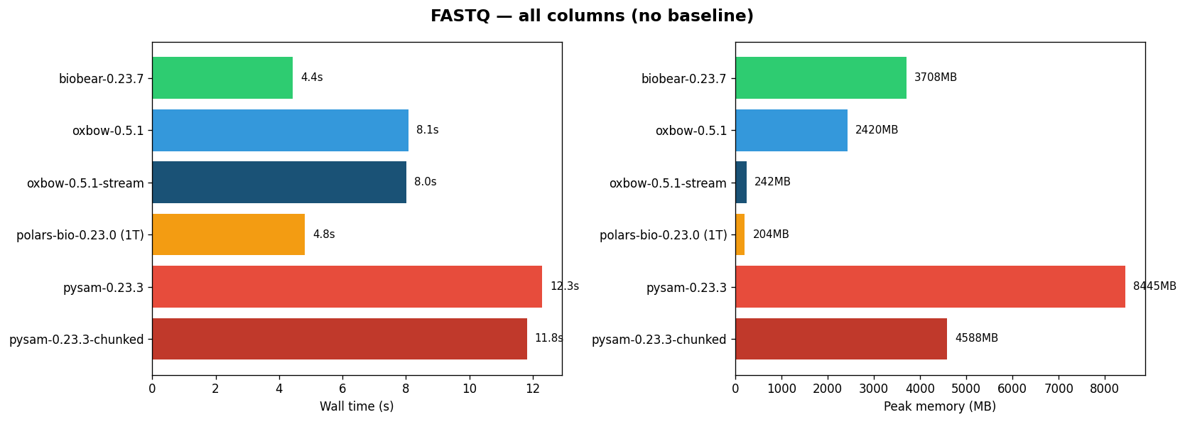 FASTQ readers