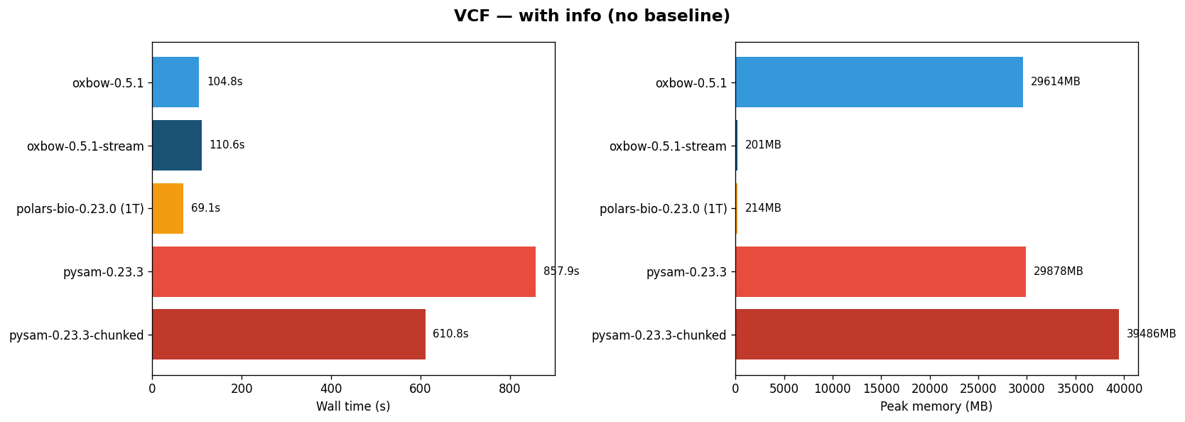 VCF readers (with INFO)