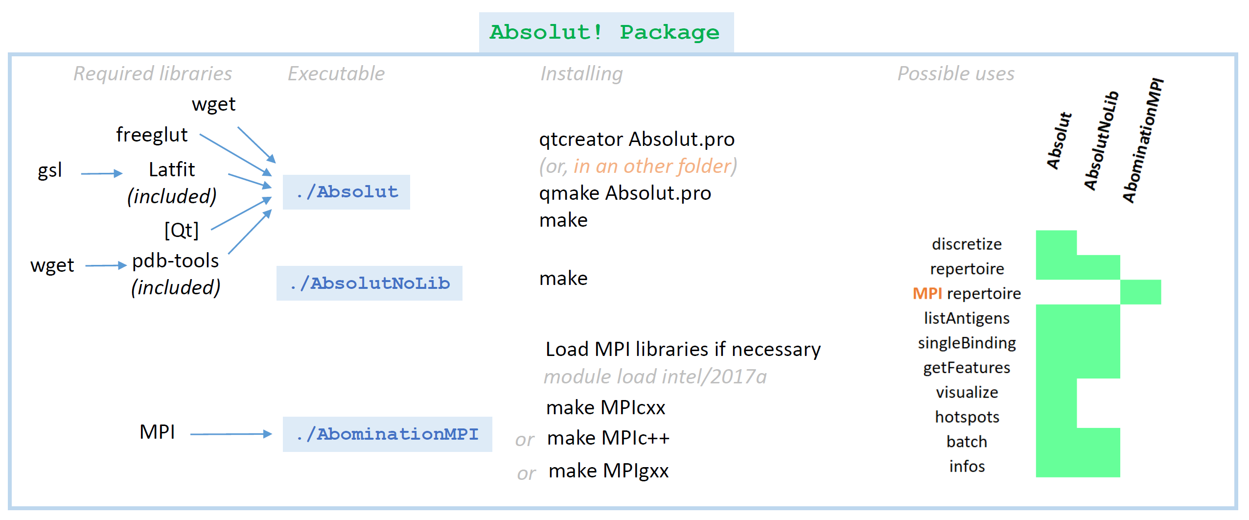 Absolut! Package overview