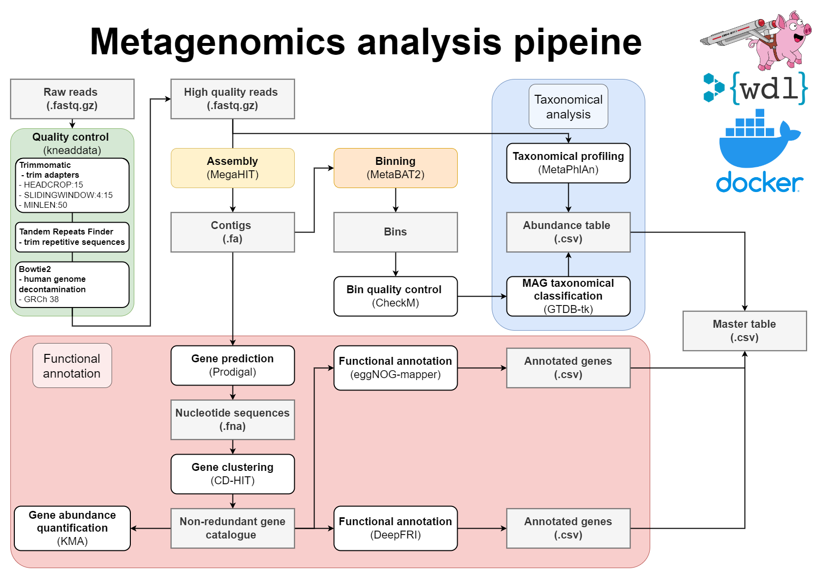 metagenomics-pipeline drawio