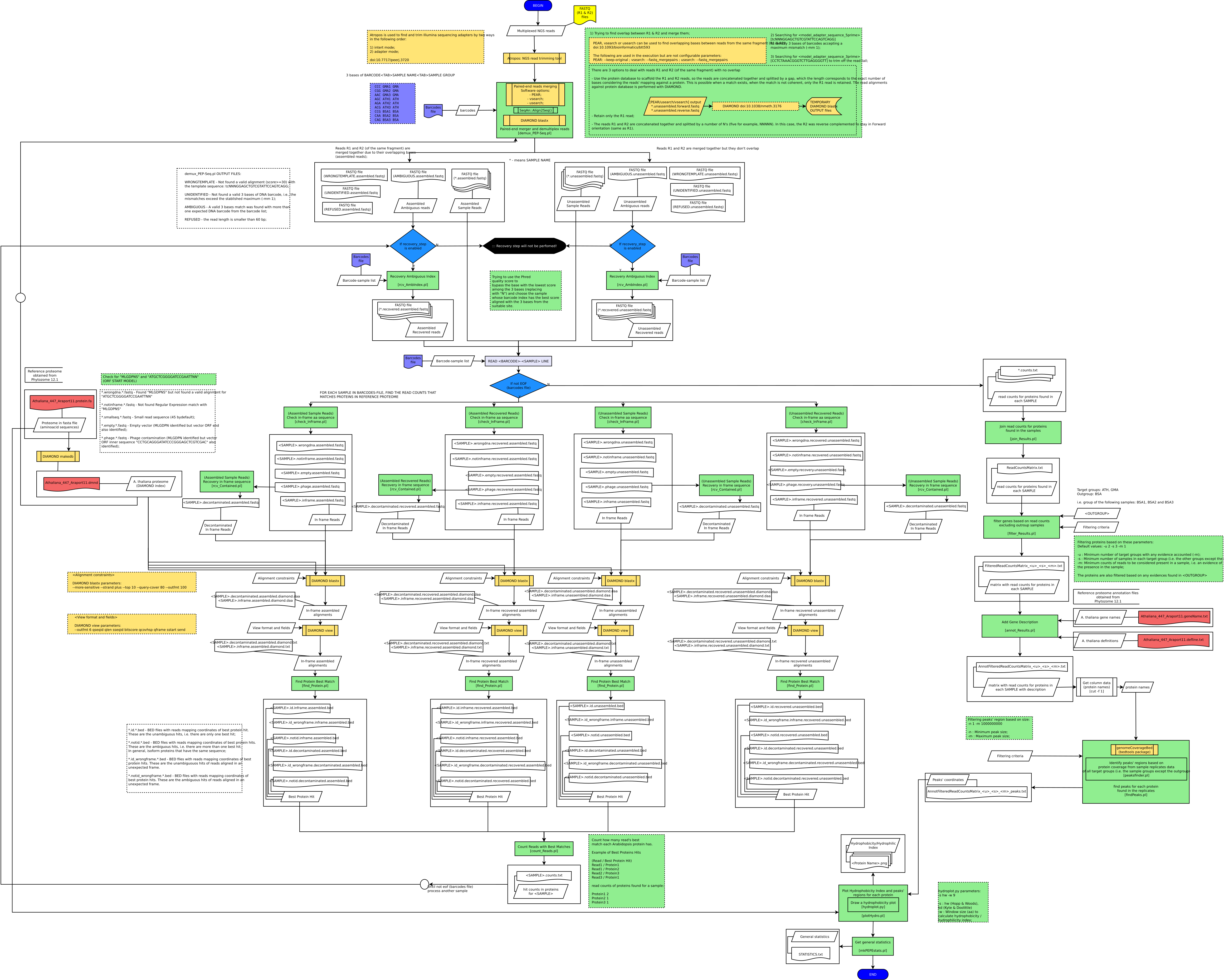 Flowchart diagram