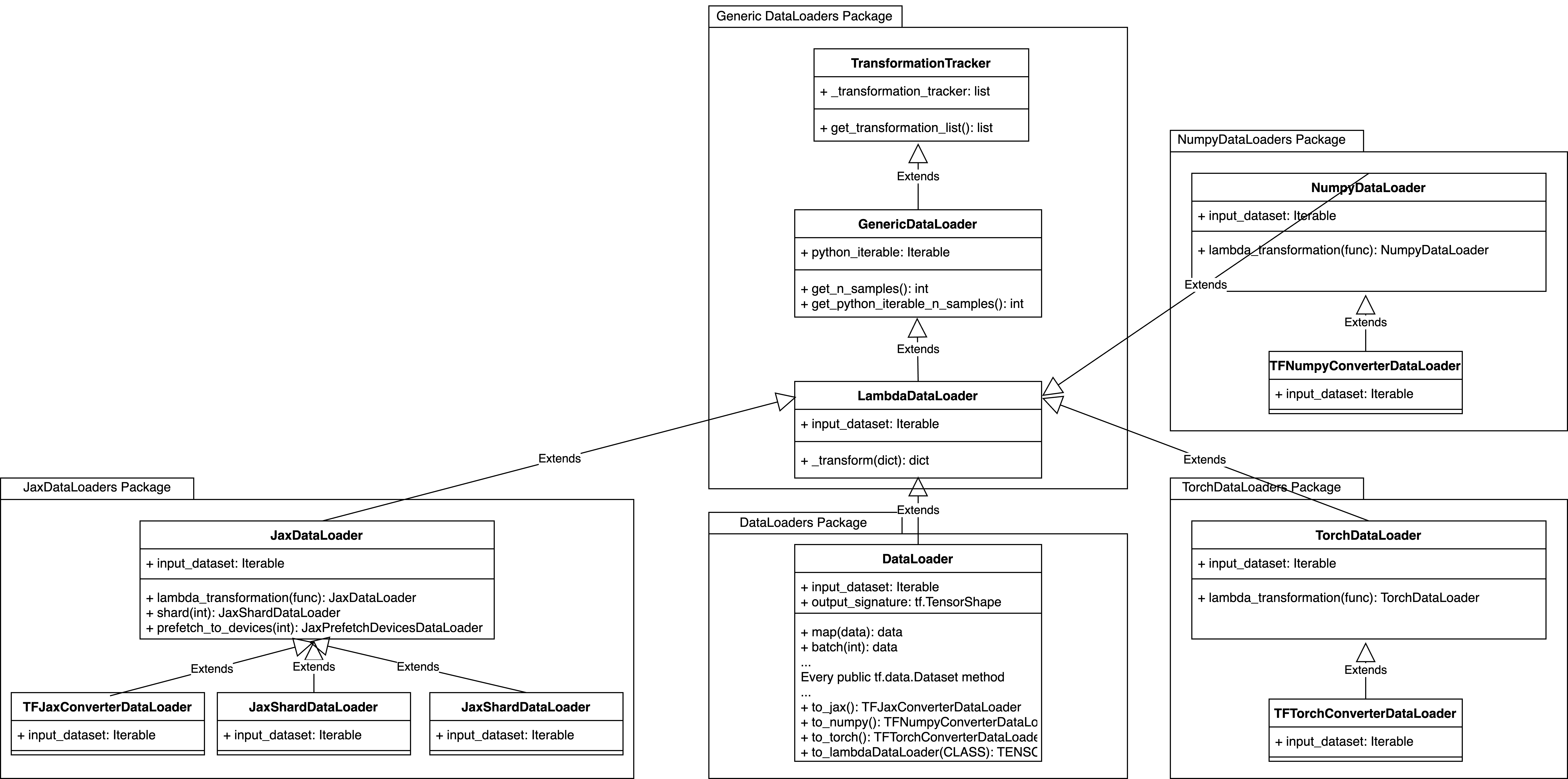 Class diagram