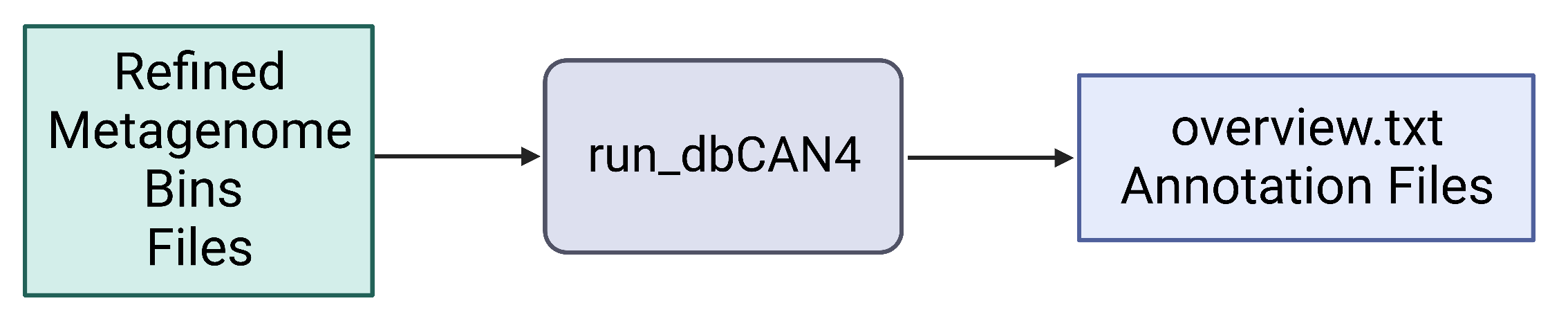 A close-up of a computer code Description automatically generated with low confidence