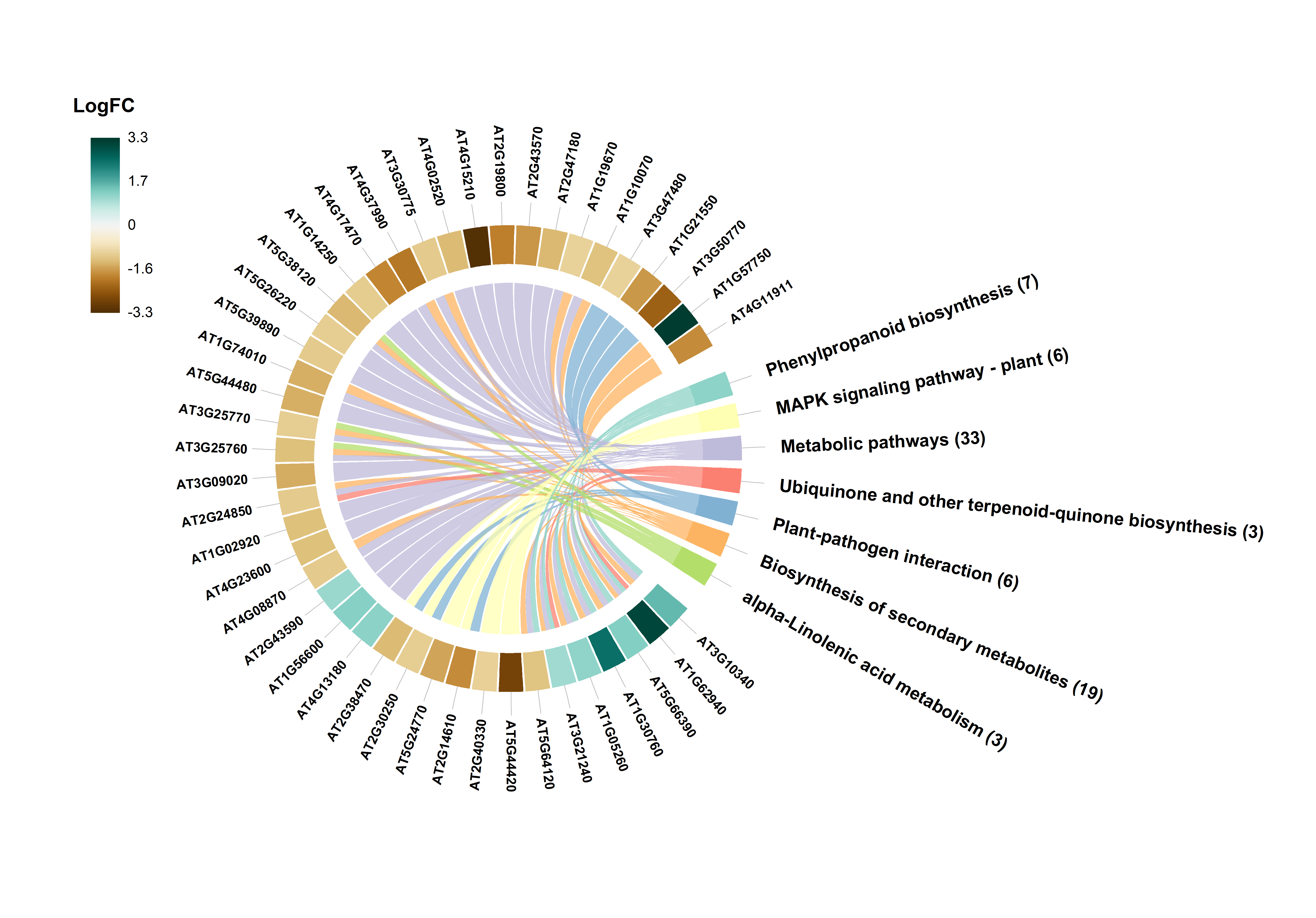 GitHub - bioinfproject/bioinfo: NeVOmics