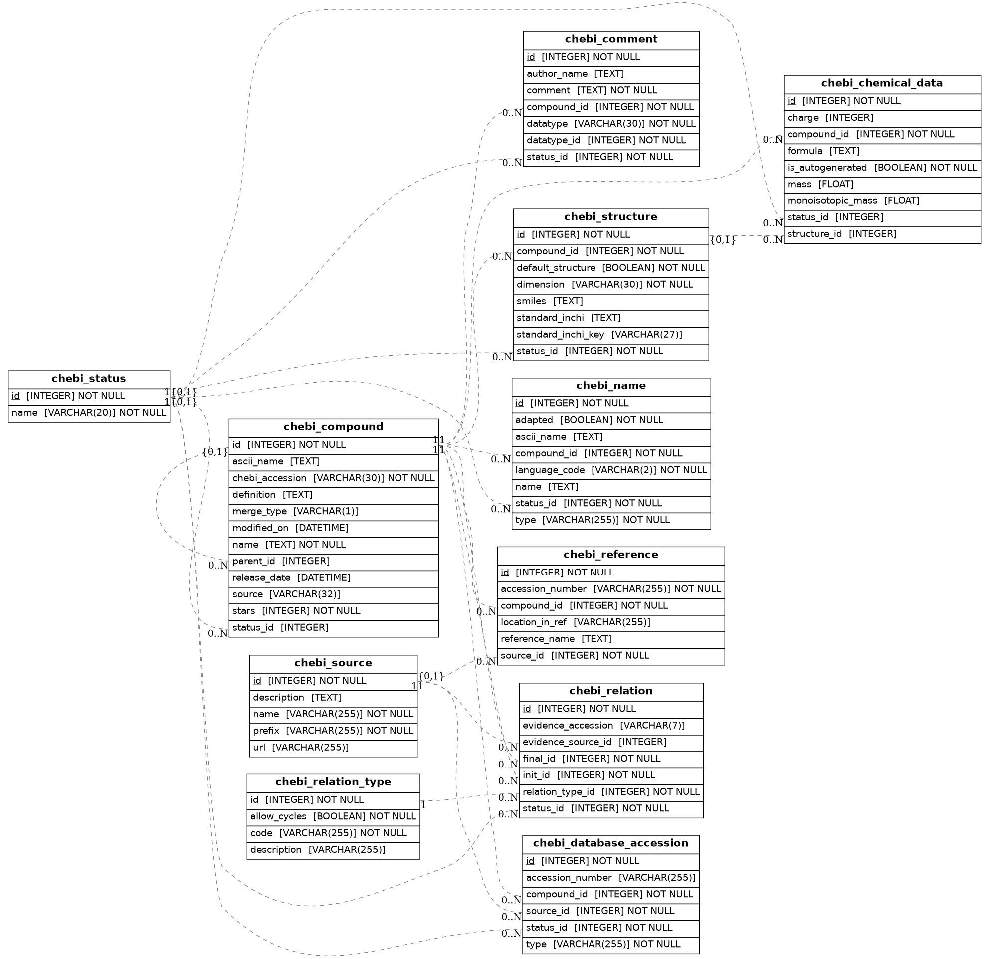 ER model