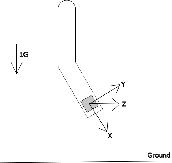 Coordinate system