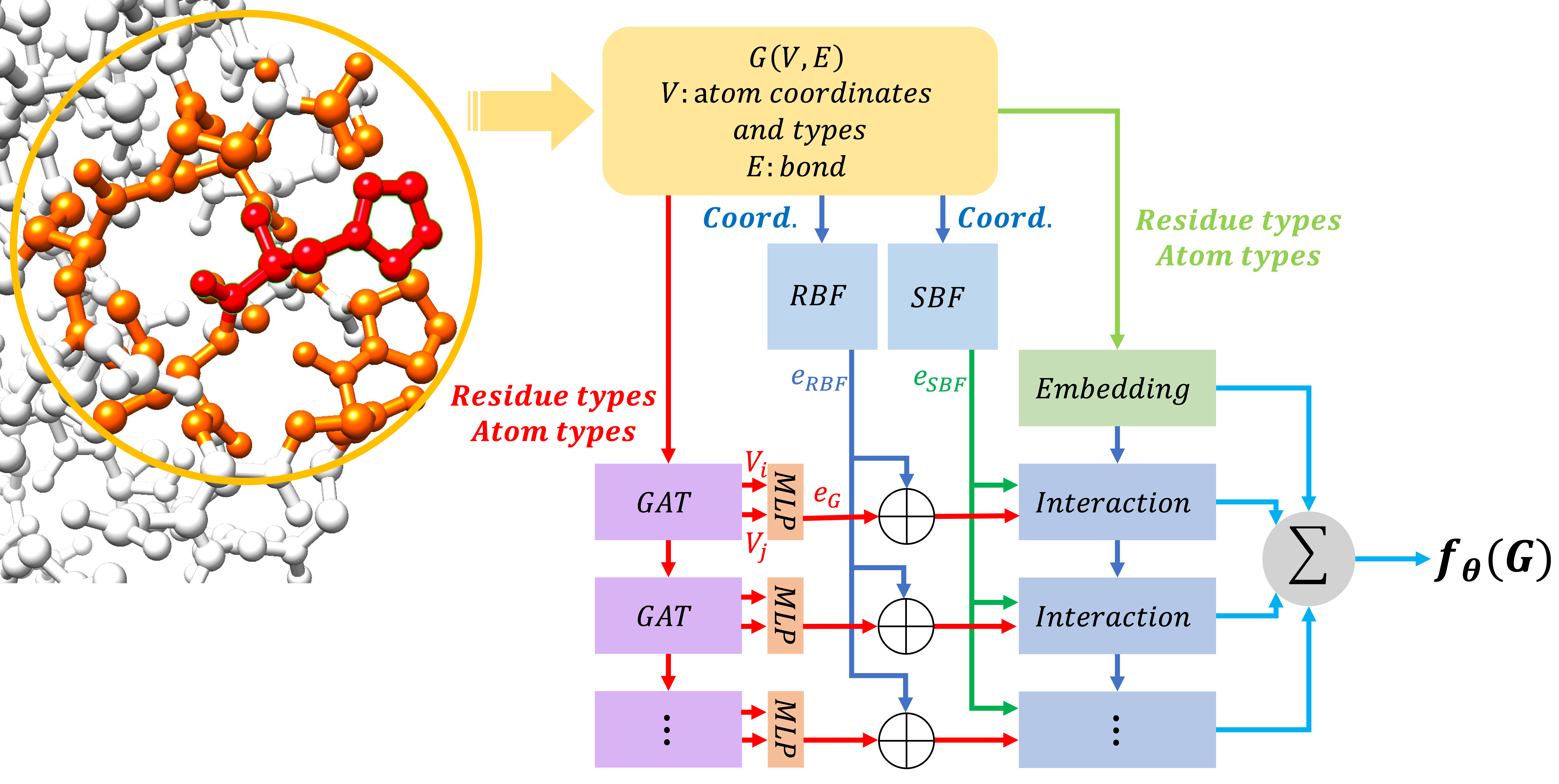 GraphEBM Architecture