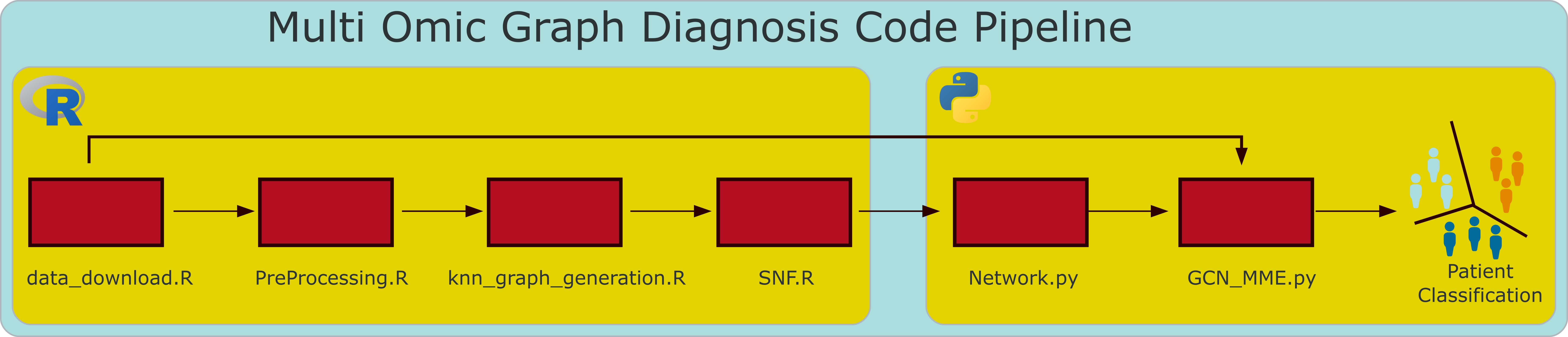 Code Overview