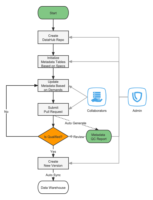 BioMiner · GitHub