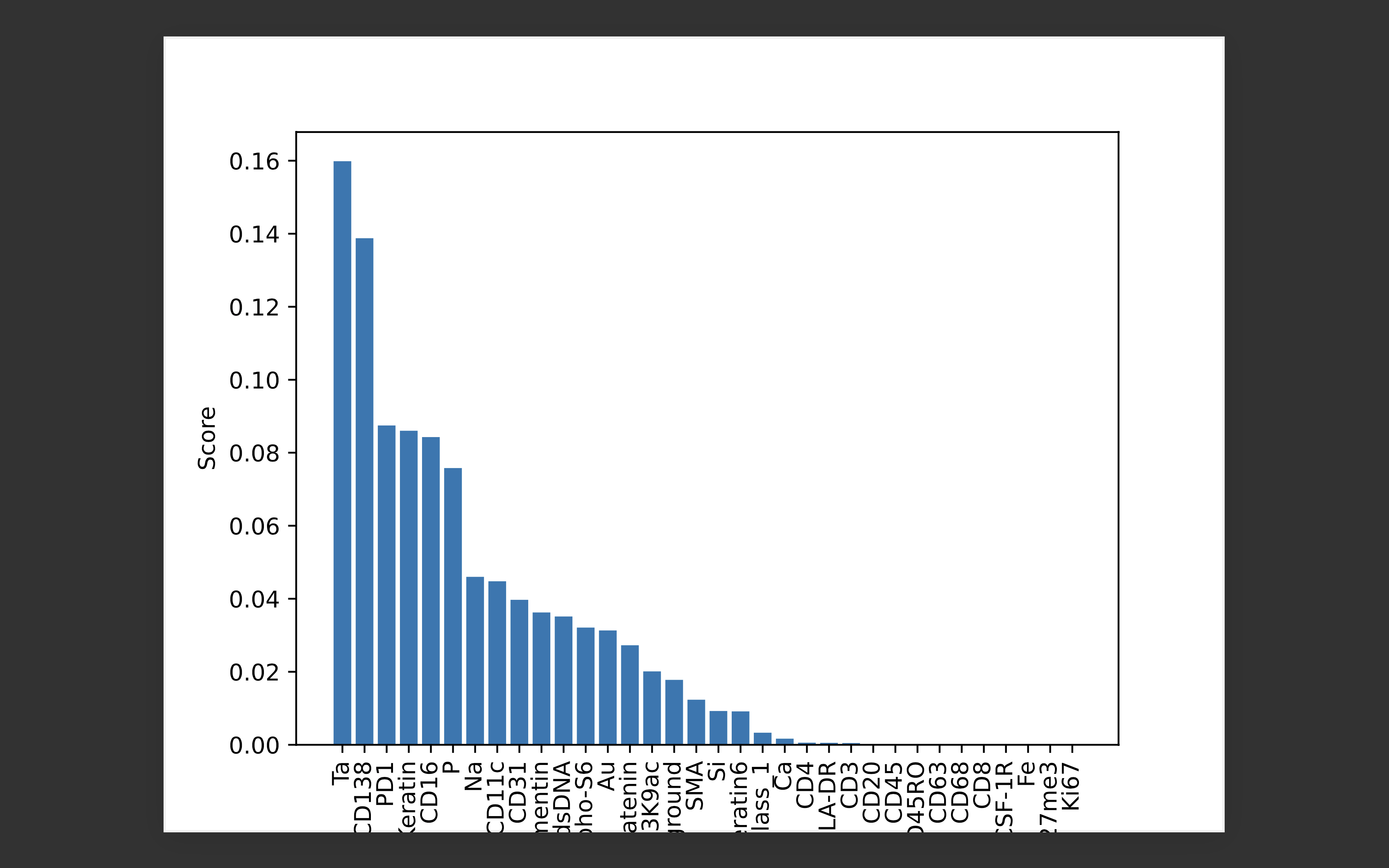 feature_imp_scores_patient1_Gini_RFClassifier