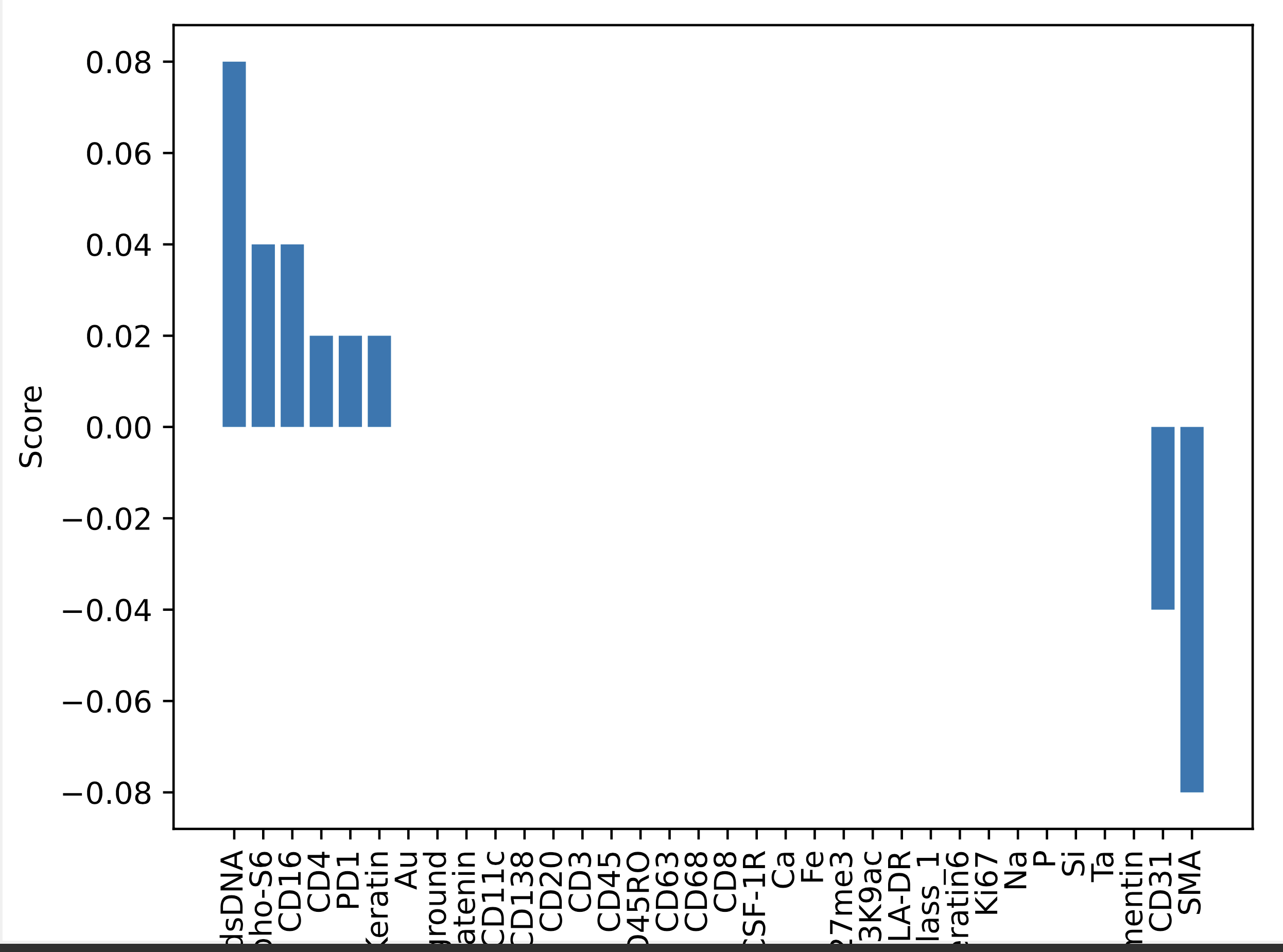 feature_imp_scores_patient1_PermImportance_OneVsAllClassifier