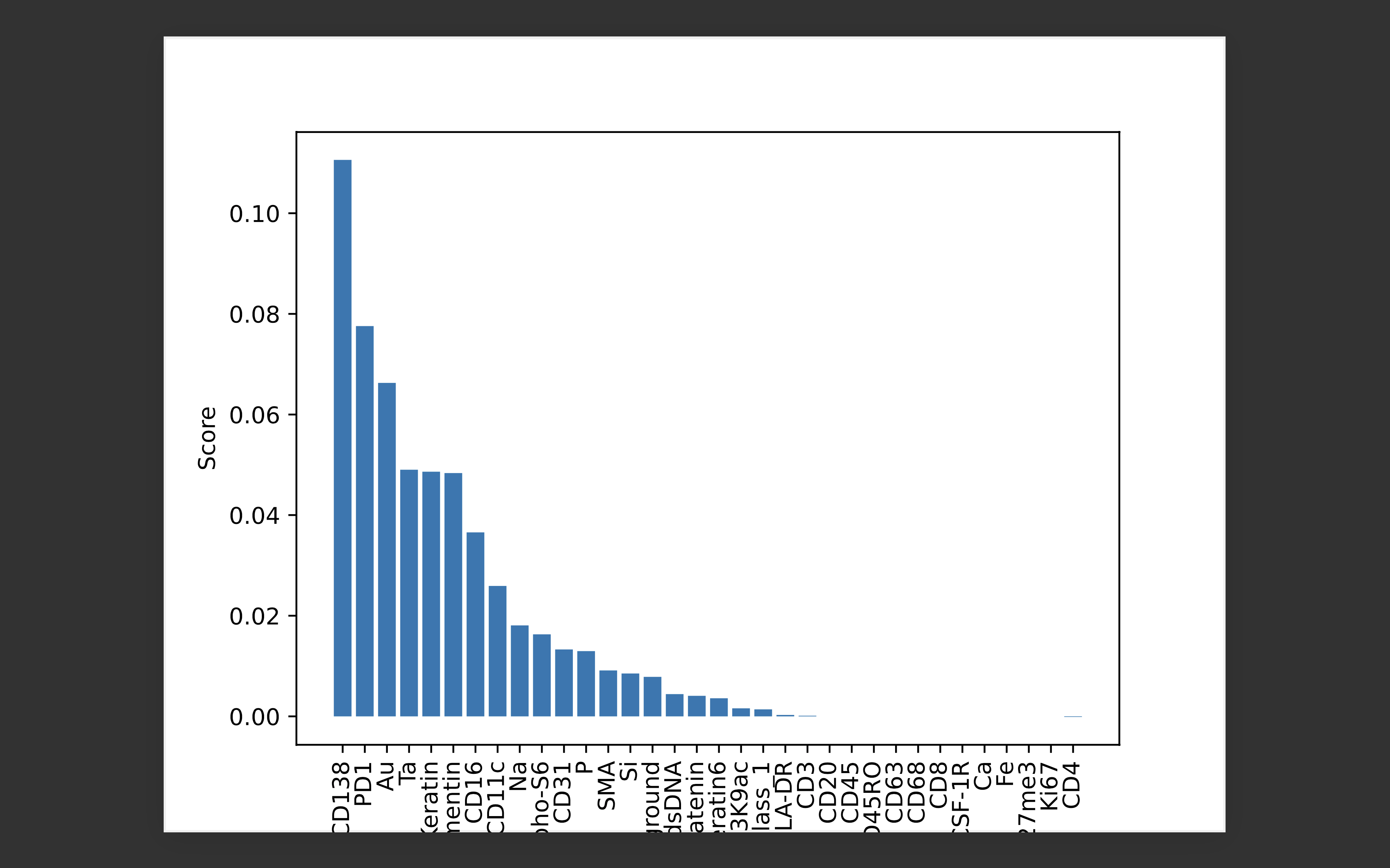 feature_imp_scores_patient1_PermImportance_RFClassifier