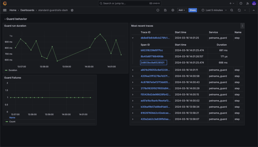 Bionic Dashboard