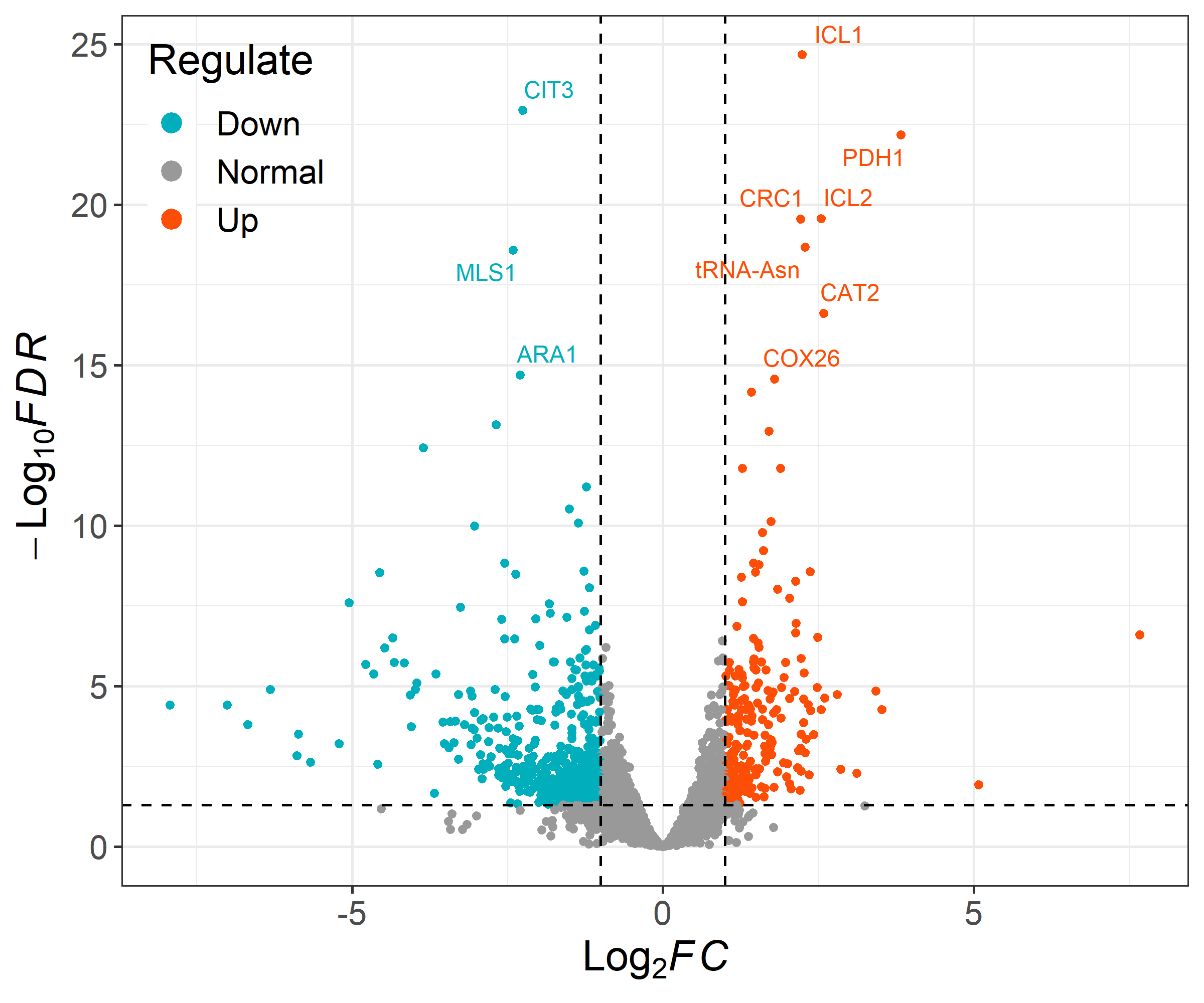 plot of chunk unnamed-chunk-3