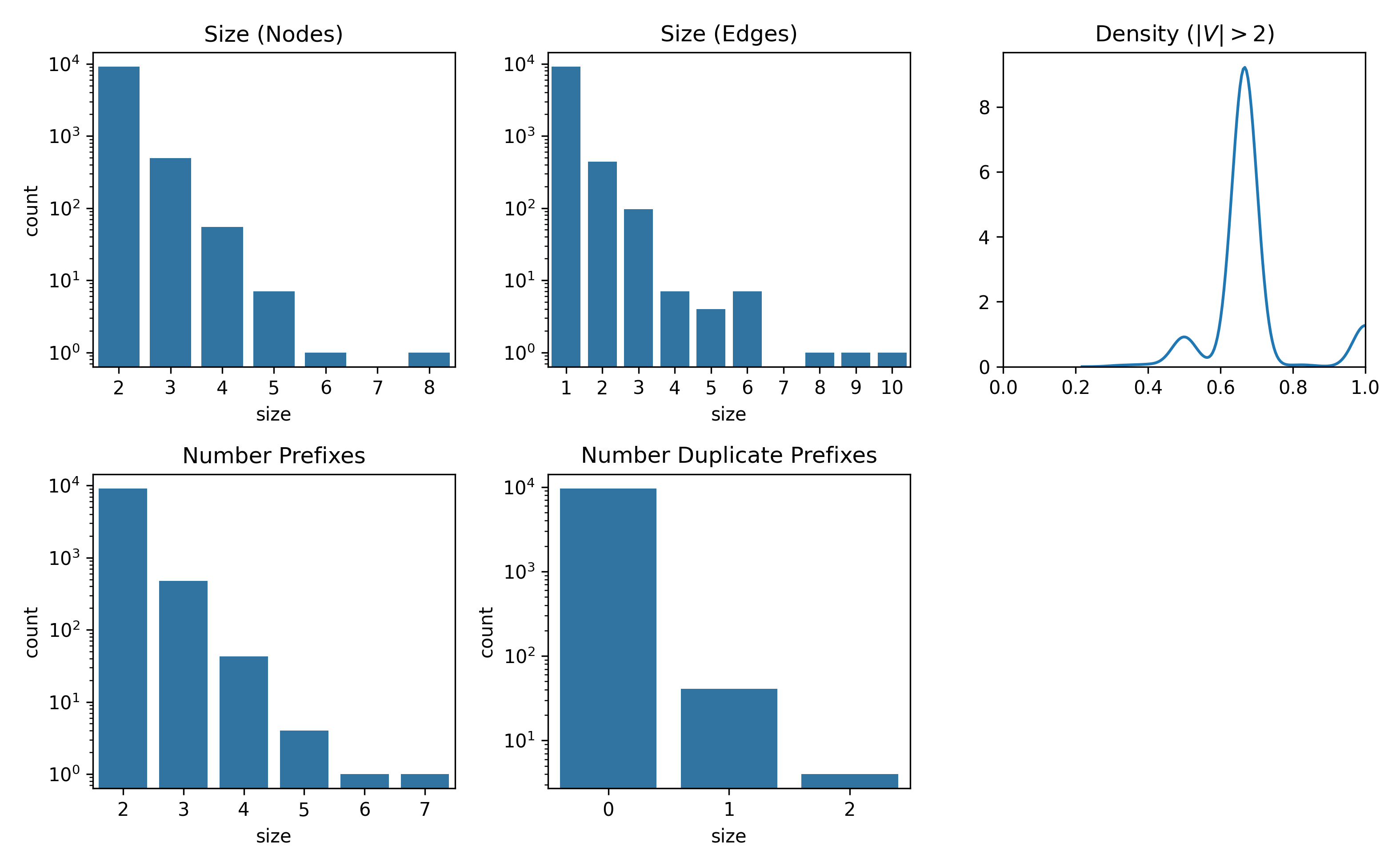 Component Summary