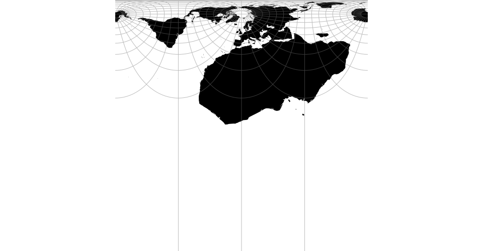 Complex log projection