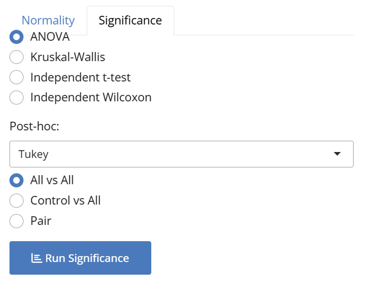 Statistical test configuration in BIOSZEN
