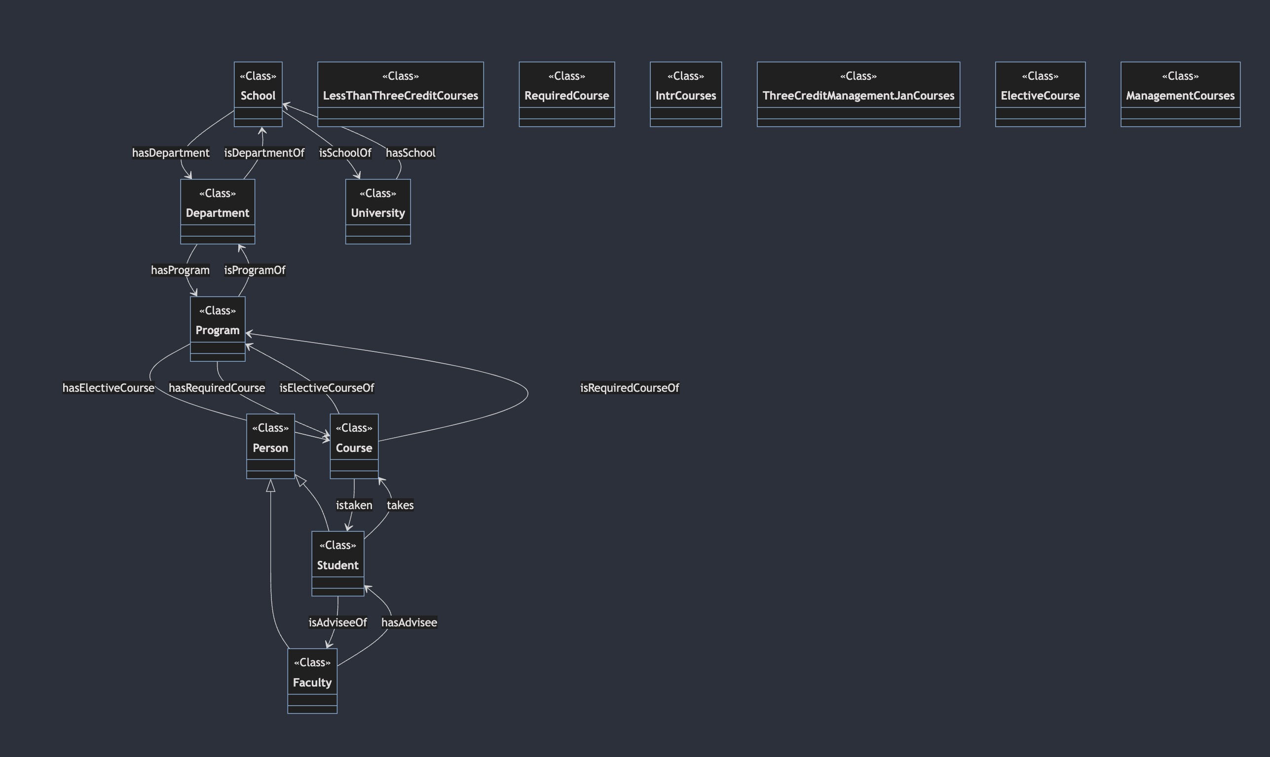 Class diagram