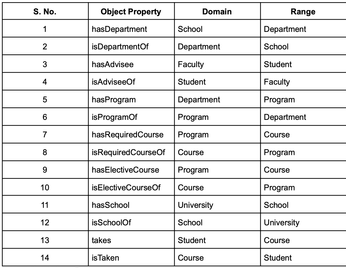 Object property