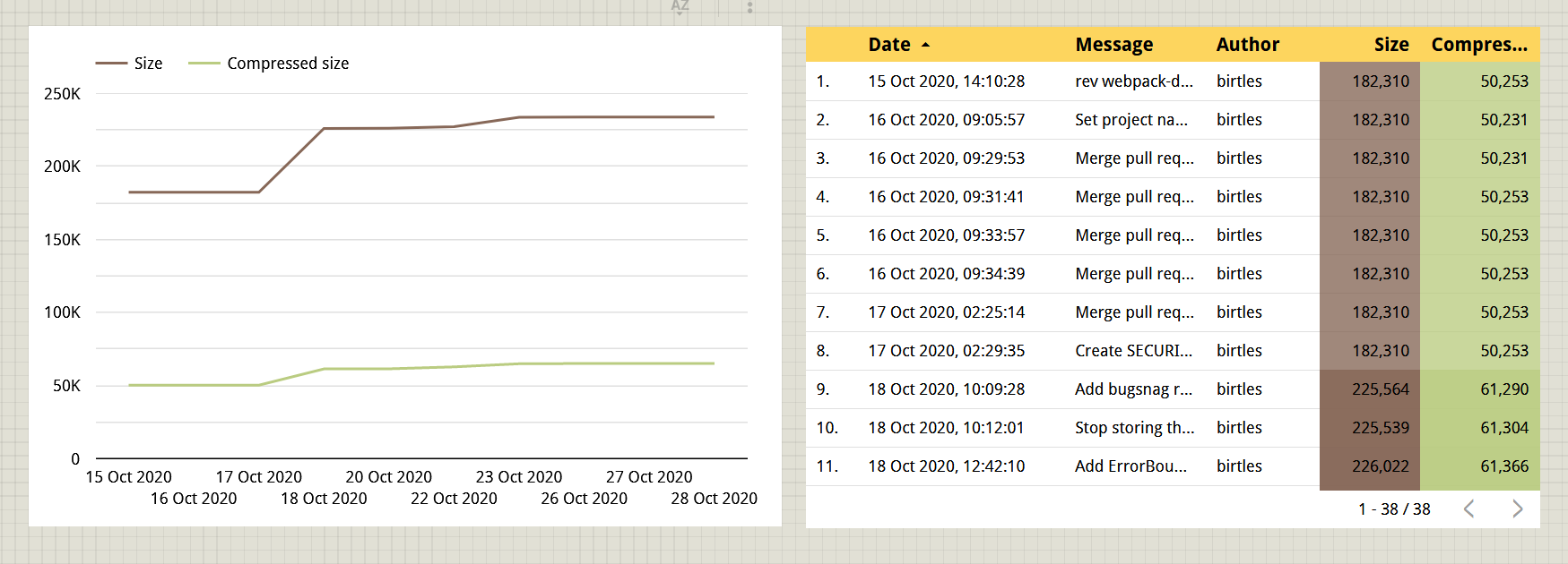 Example visualization