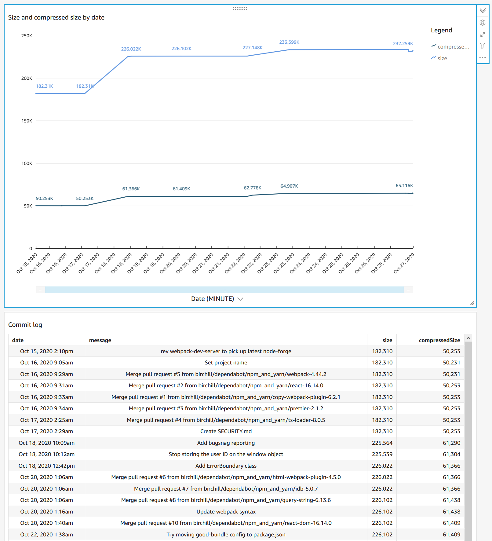 Example visualization