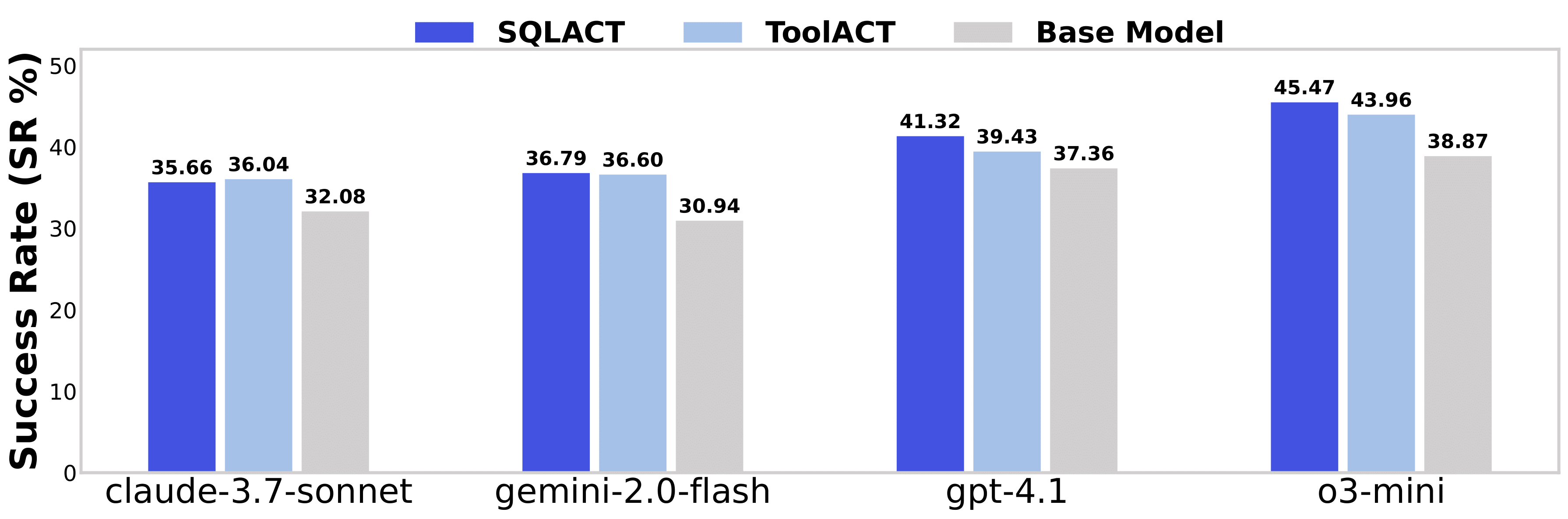 Agent Performance