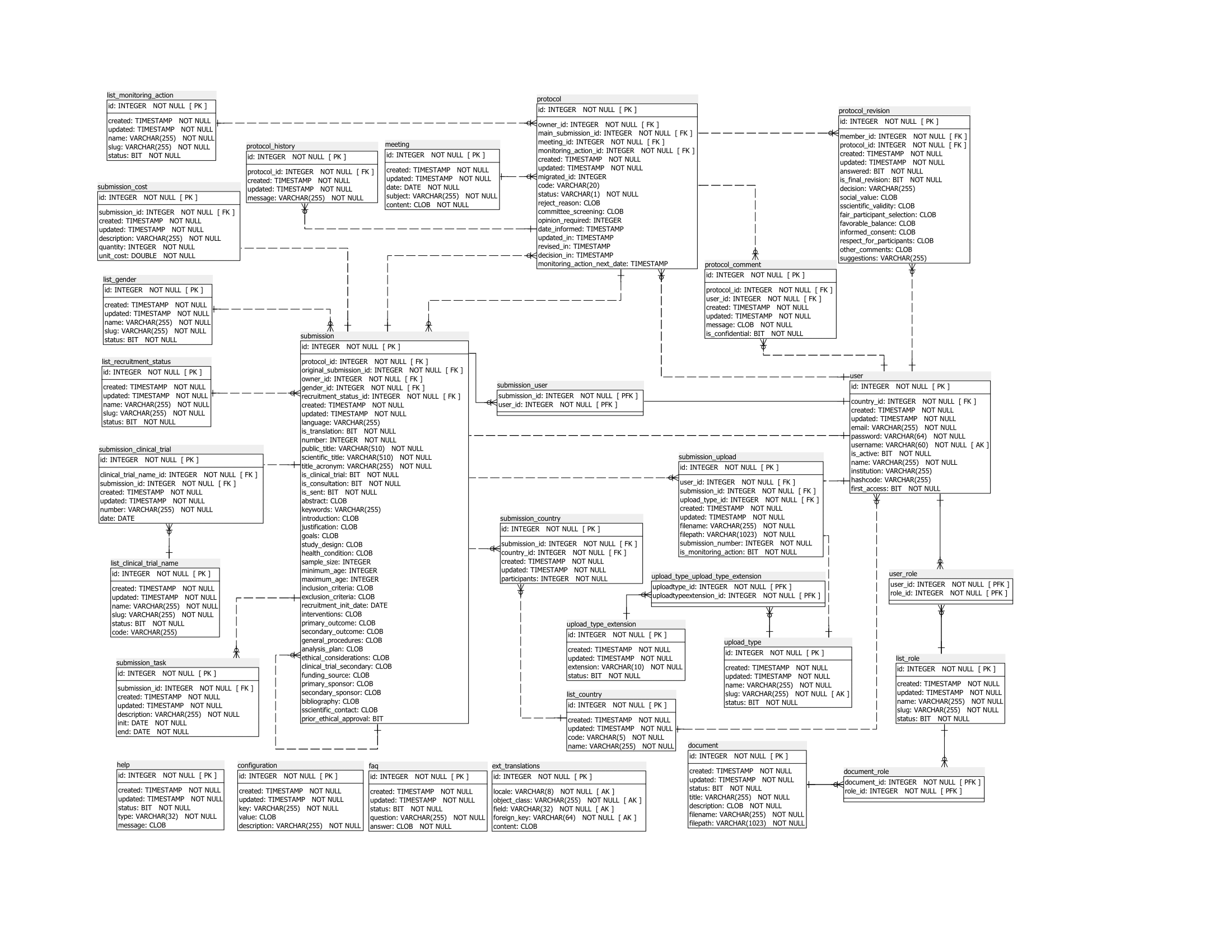 Modelo de Datos