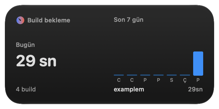 Medium widget