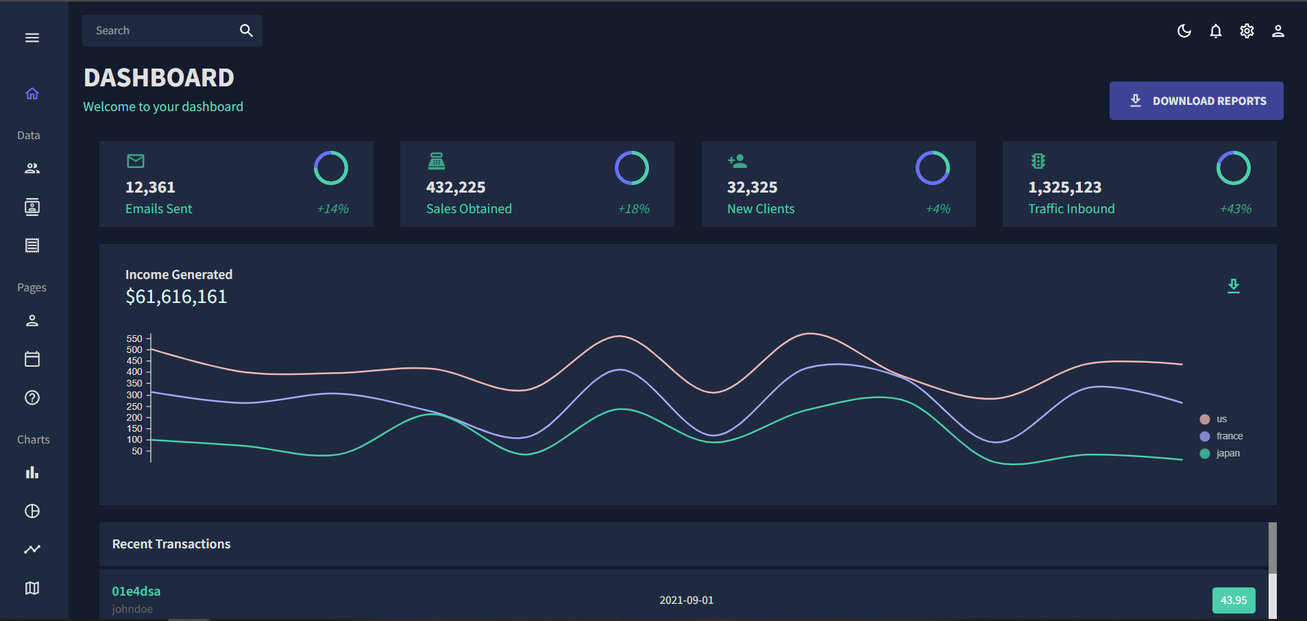 admin dashboard