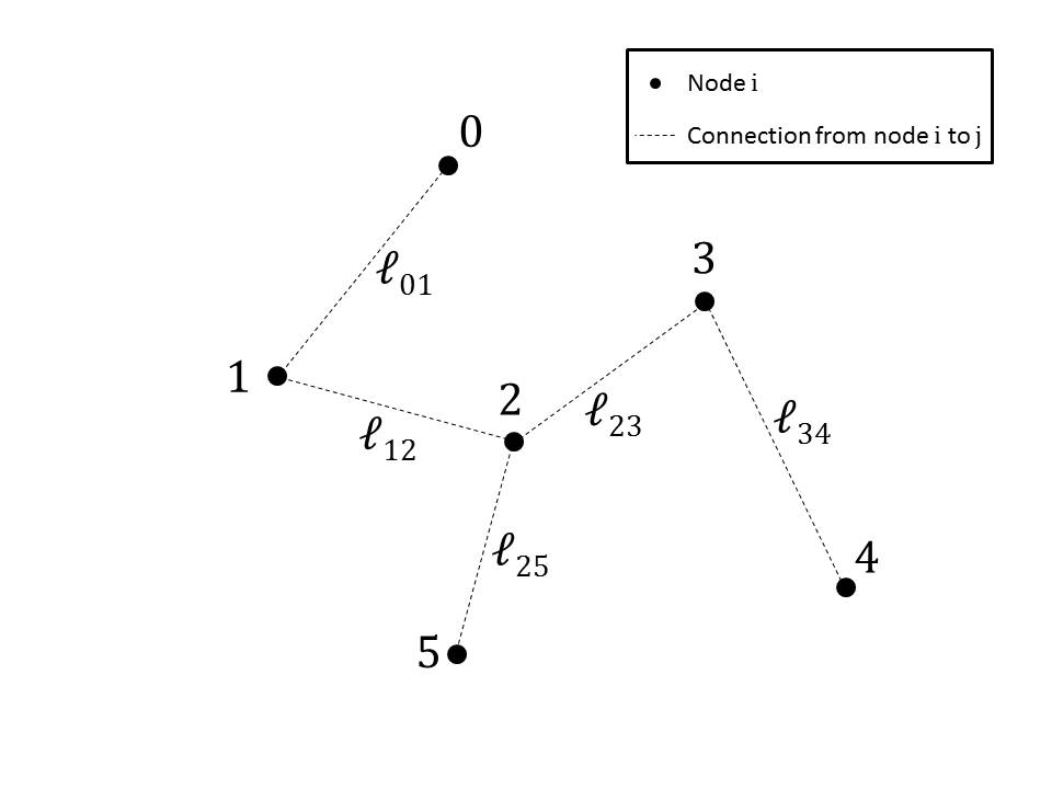 cell type markdown metadata source this network is formed by