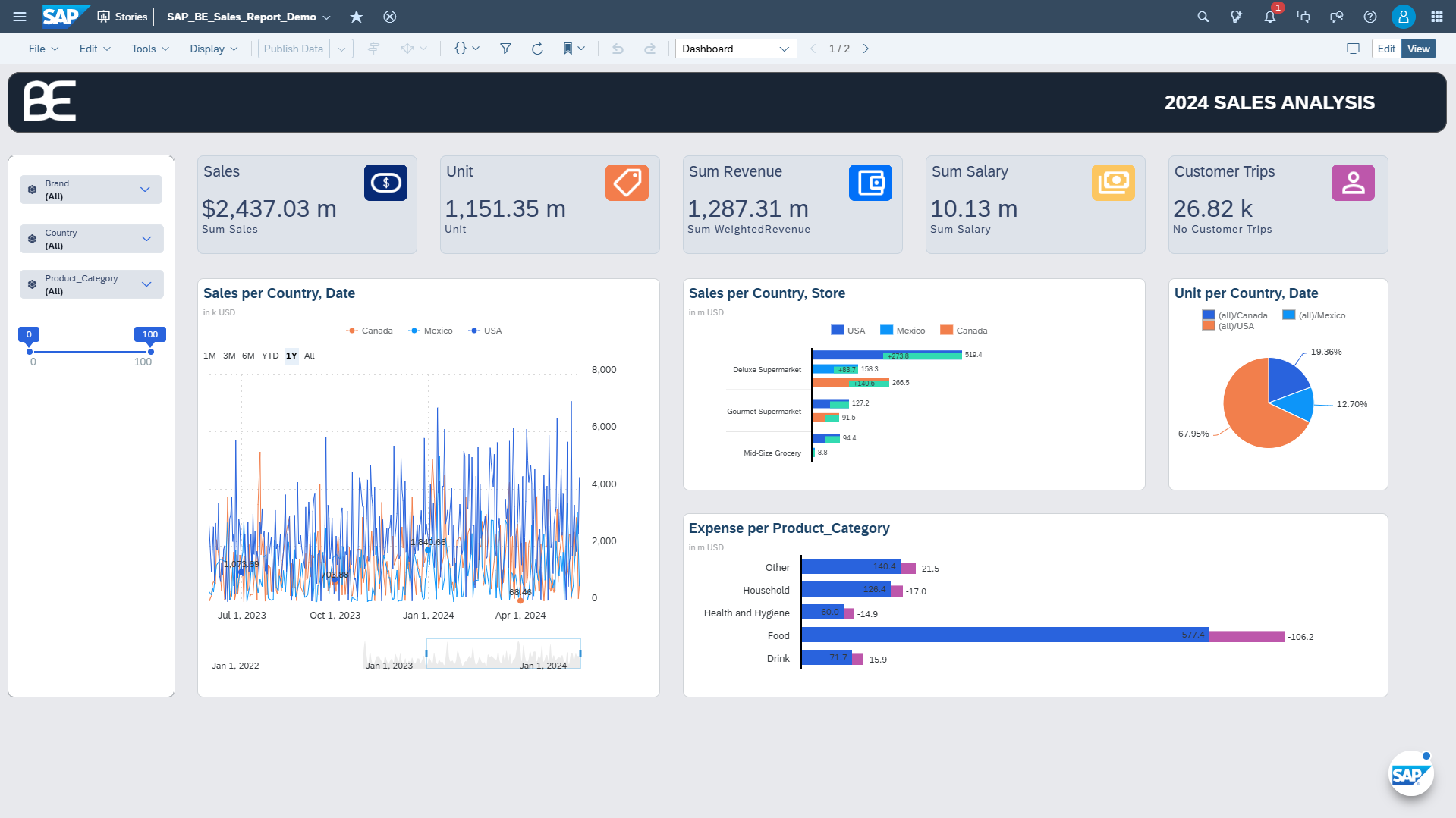 Sap Dm Visualization GitHub - birsel-epik/sap-analytics-data-visualization: In this ...