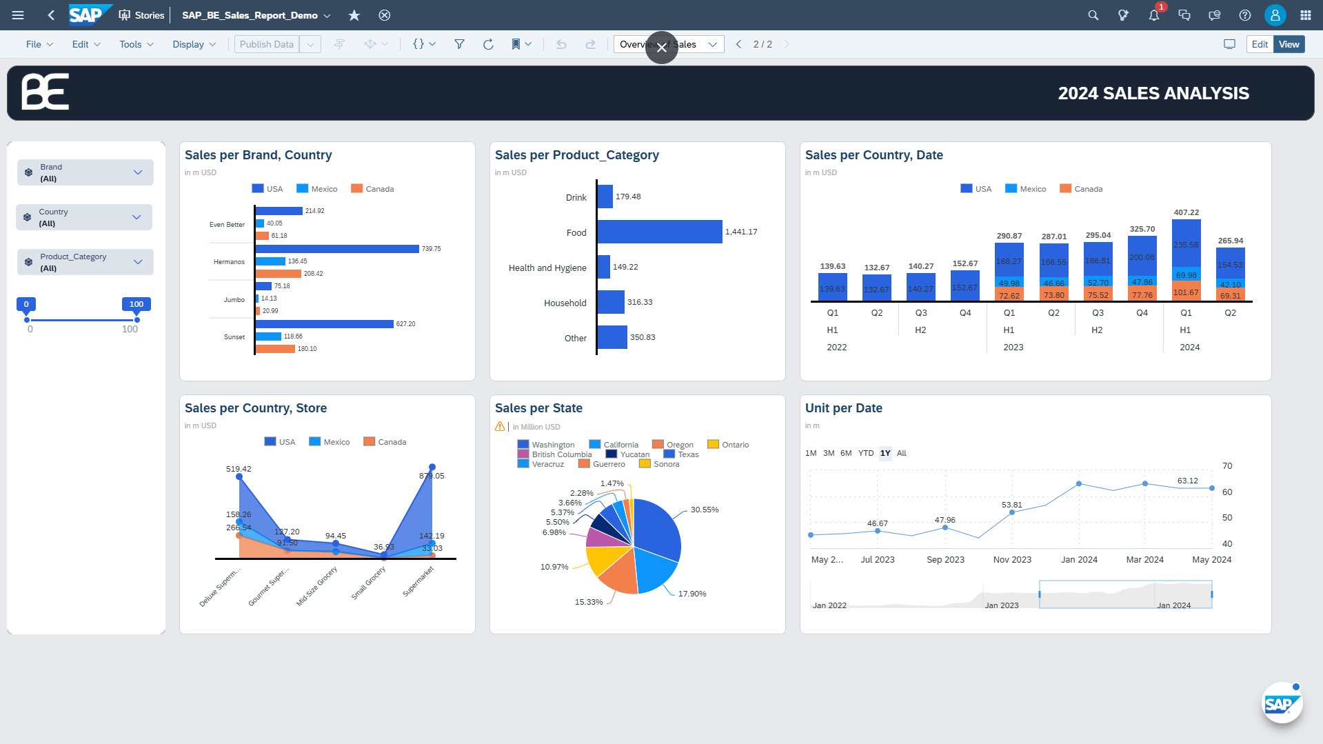 Sap Dm Visualization GitHub - birsel-epik/sap-analytics-data-visualization: In this ...