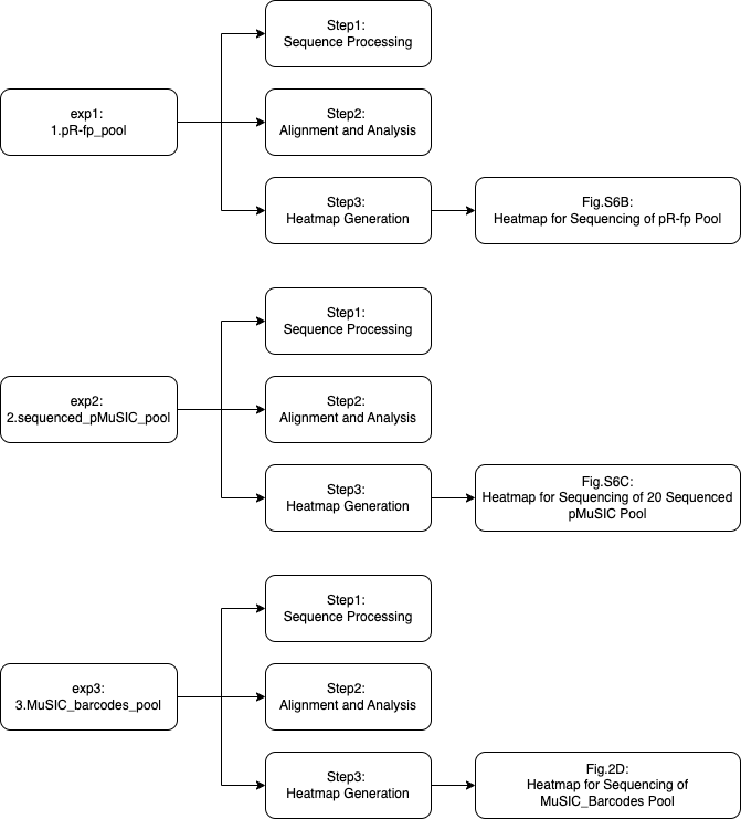 structure tree