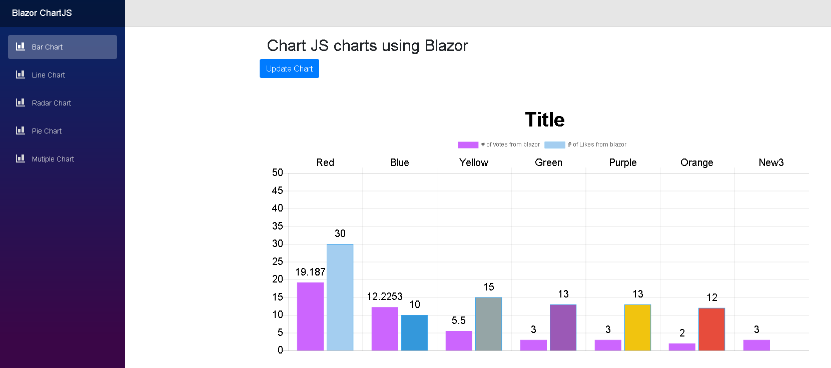 Barchart