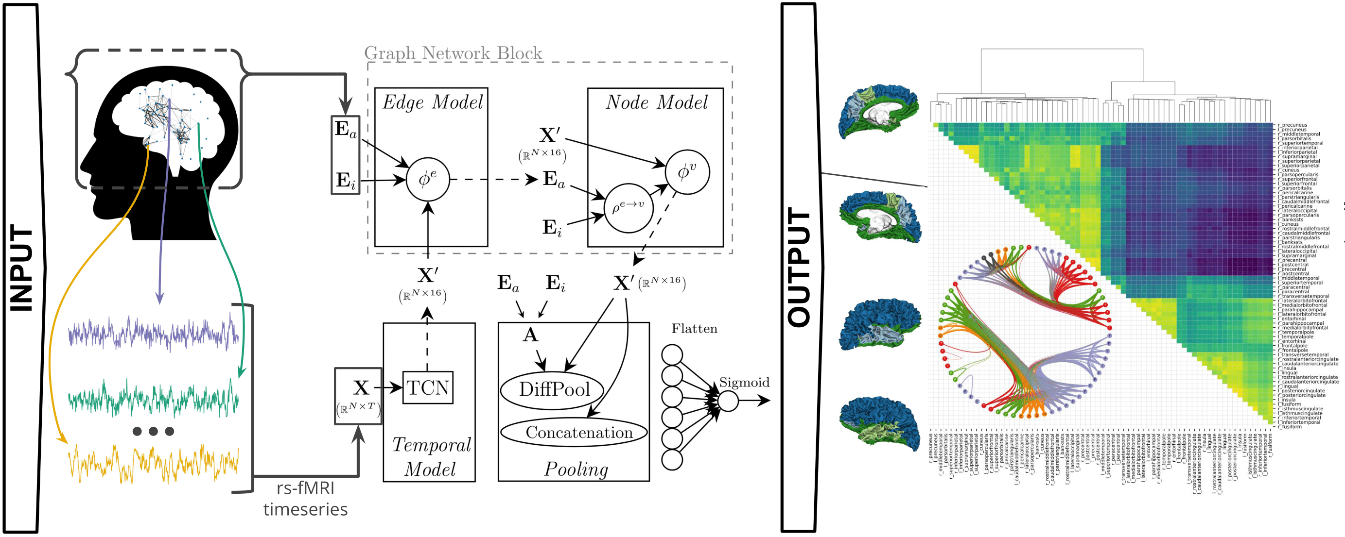 Spatio-temporal flow