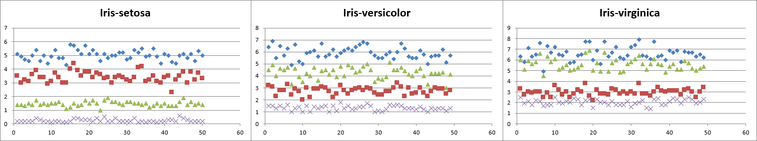 Iris dataset visualized