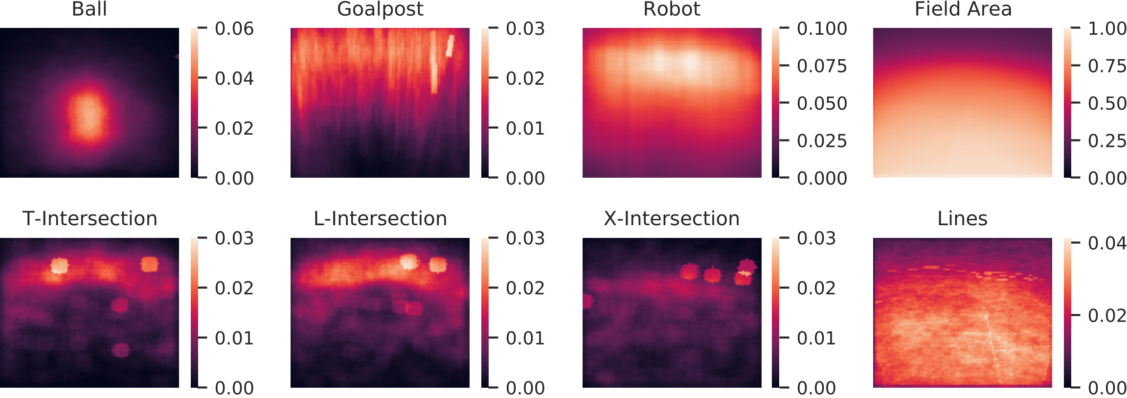 heatmaps