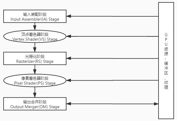 渲染管线