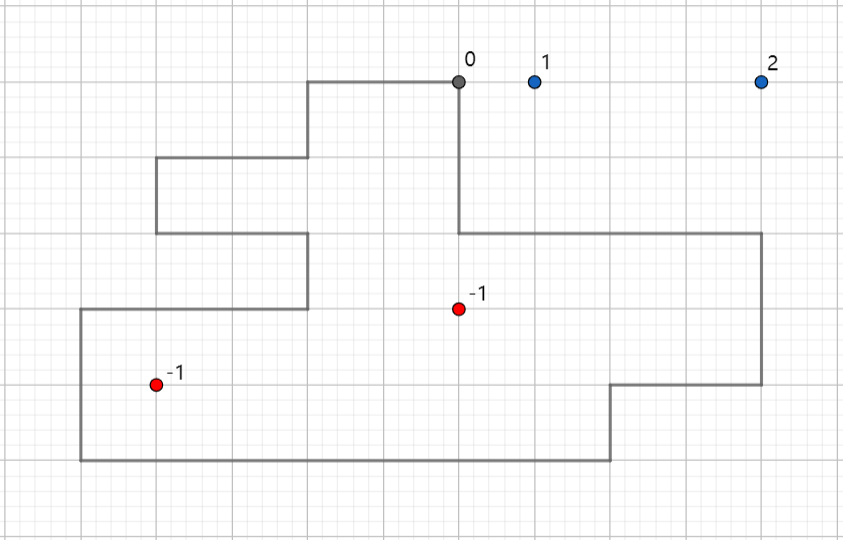 2D-SDF示例