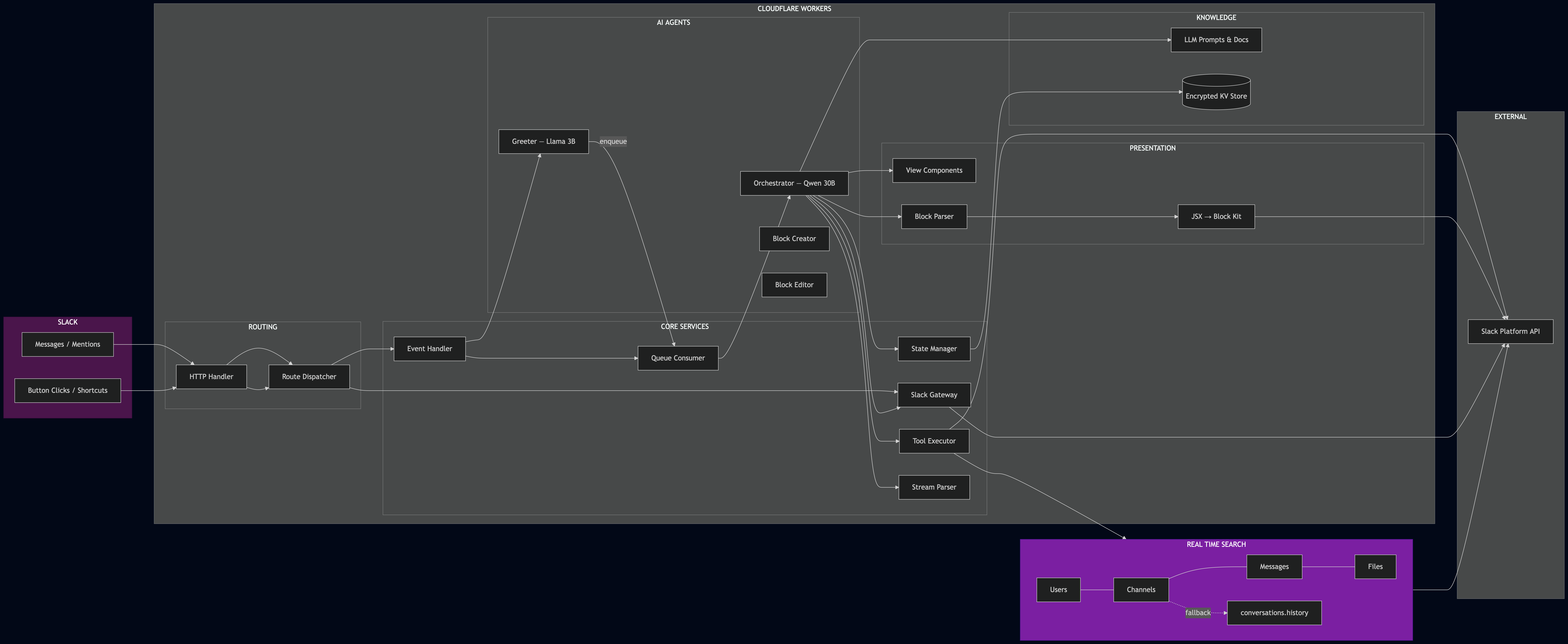 Architecture diagram for Boosters