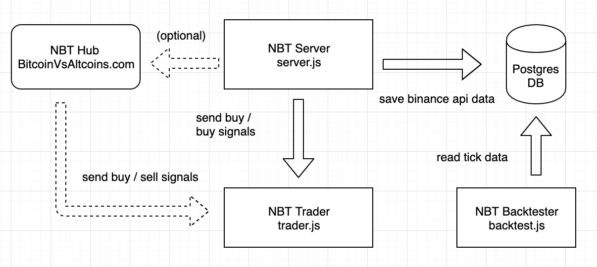 binance trading bot nodejs