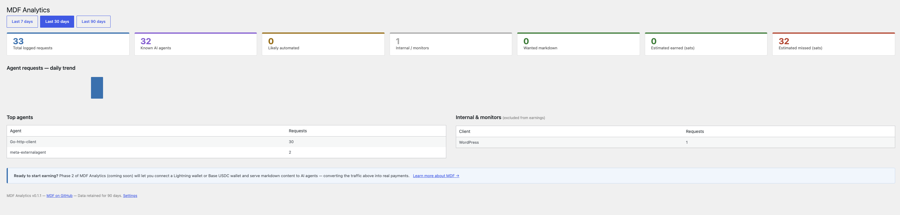 MDF Analytics dashboard