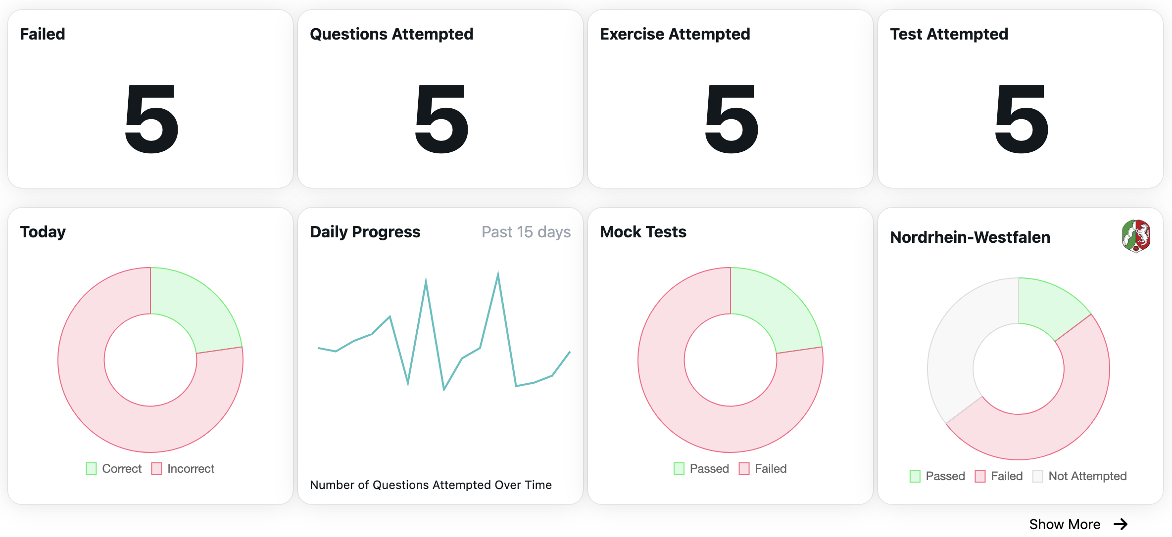 Dashboard Stats