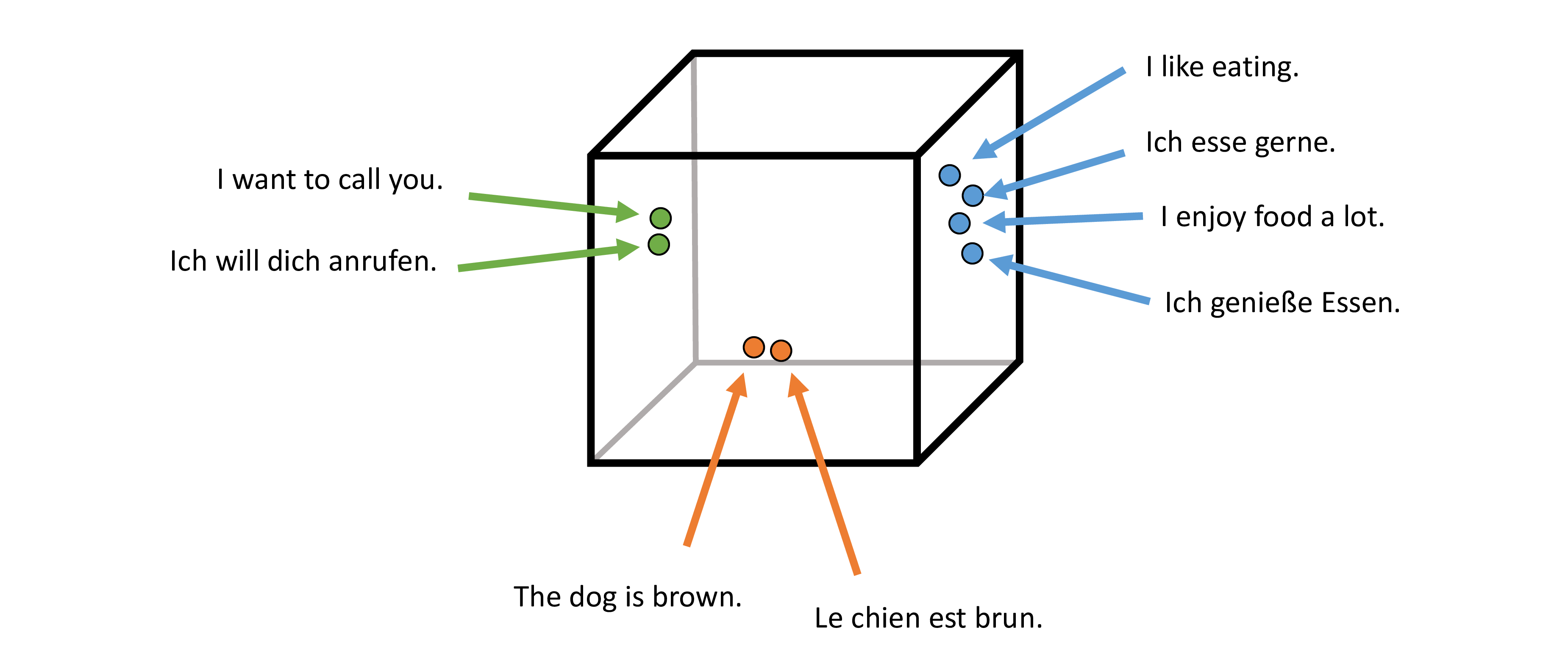 multilingual_sentence_embedding image