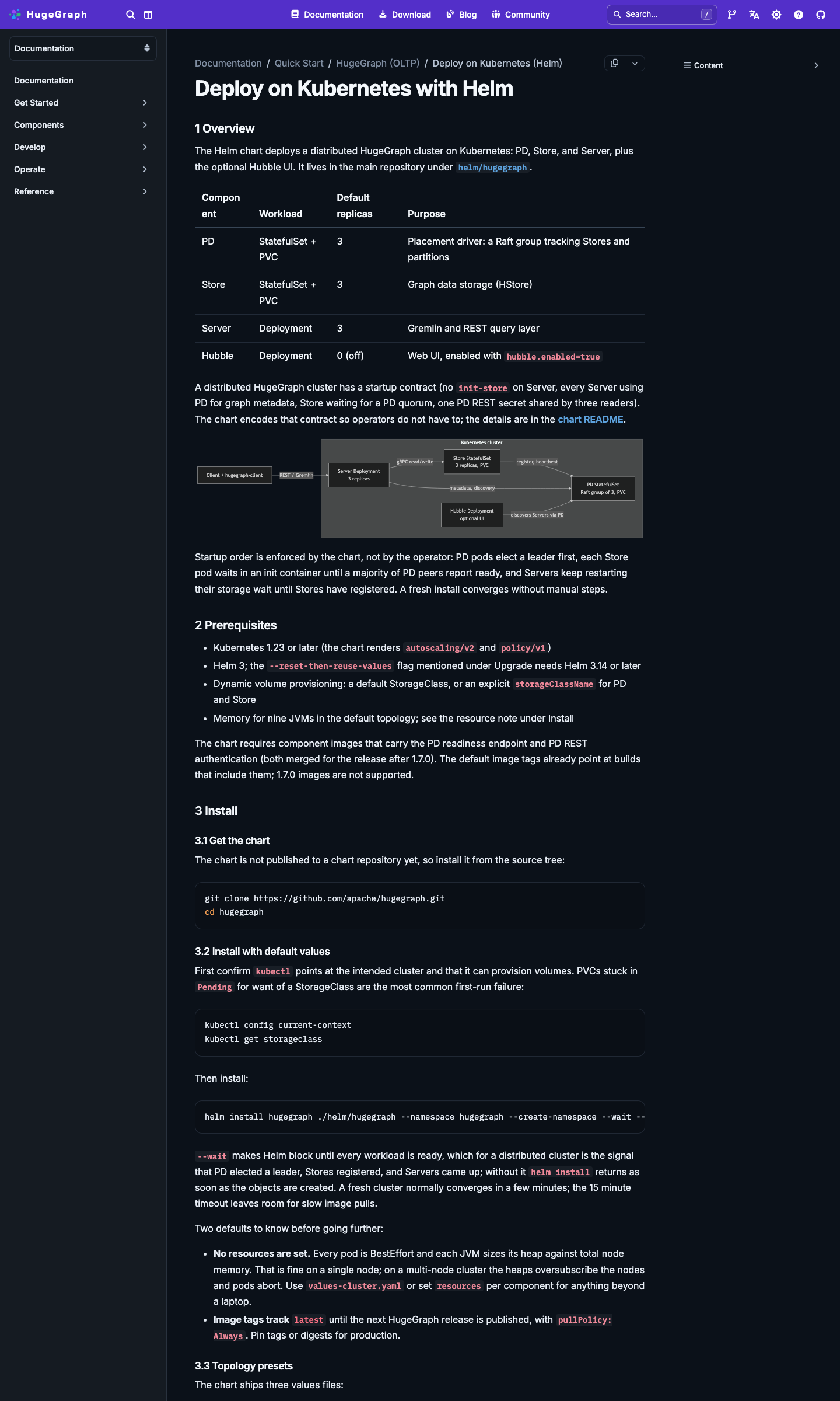 EN page: overview with component table, topology diagram, prerequisites and install