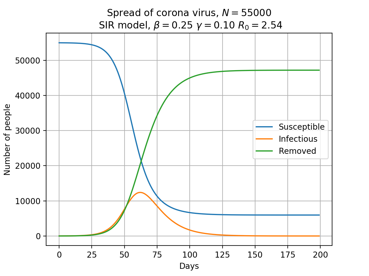 plot example