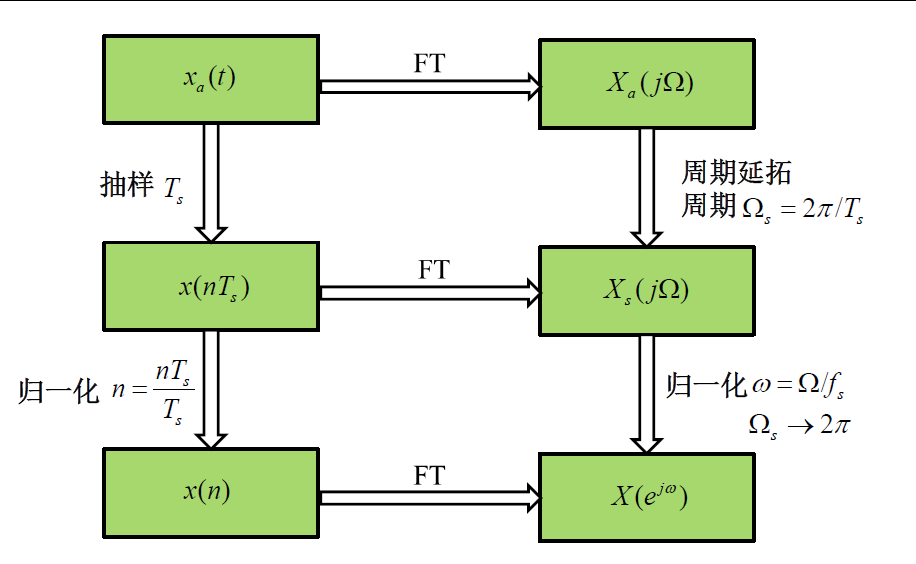 fig.1