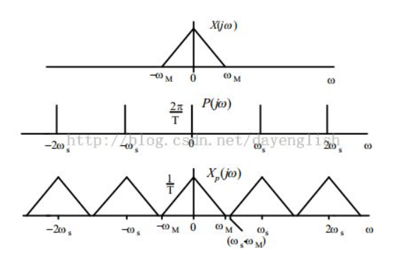 fig.1